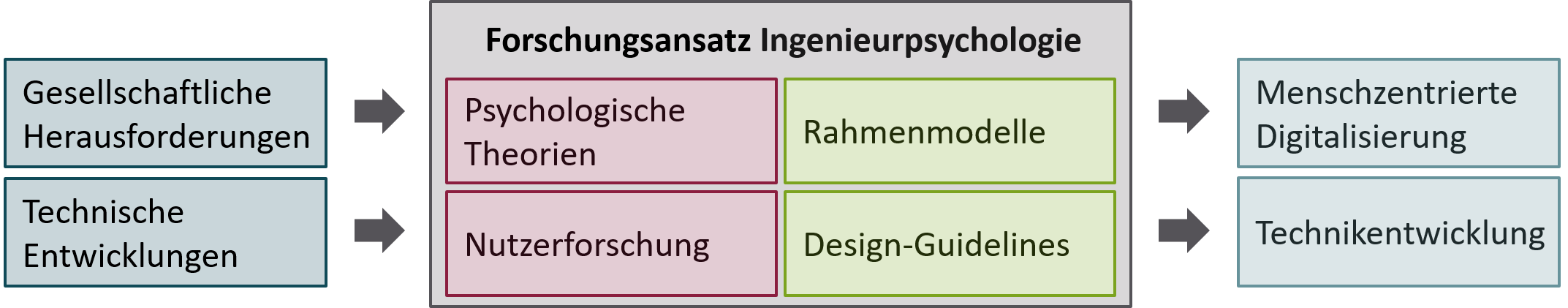 Professur Für Ingenieurpsychologie Imis Universität Zu Lübeck 